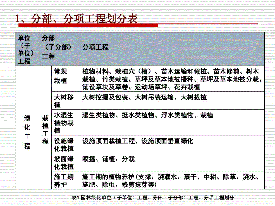 绿化工程施工质量管理与检验_第3页