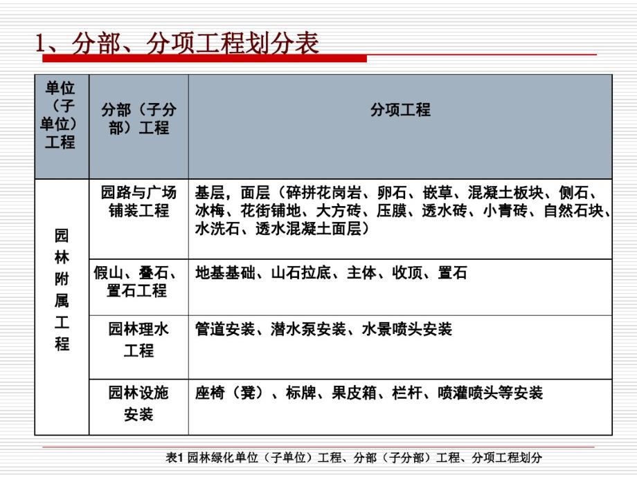 绿化工程施工质量管理与检验_第4页