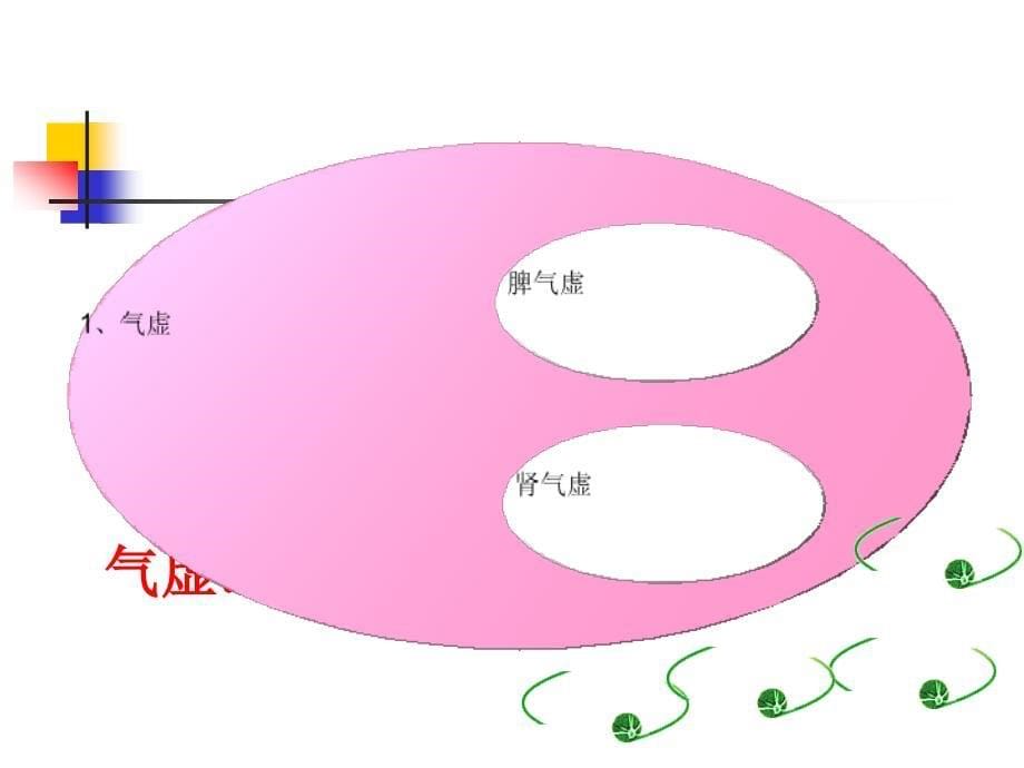 整理版中医妇迷信课件第一节月经先期_第5页