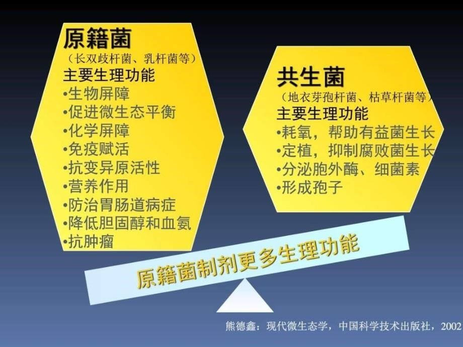 培菲康在儿科临床领域的应用ppt课件图文_第5页