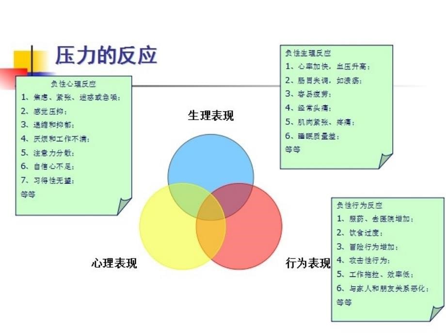 变态心理学与健康心理学第一讲参考课件 （1）_第5页