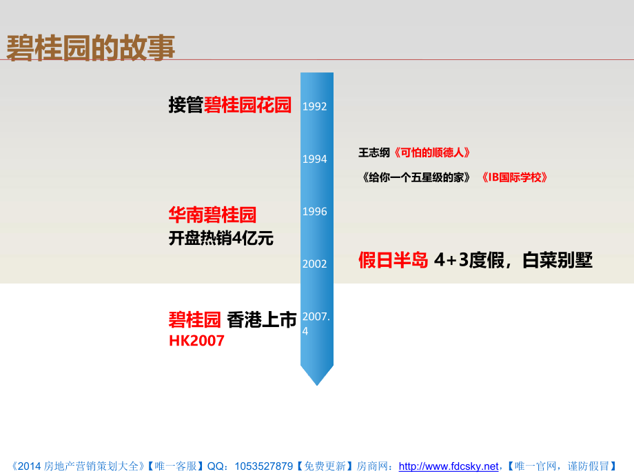 碧桂园营销模式及拓客应用_第3页