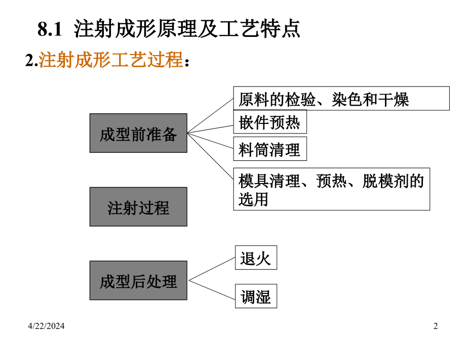 模具设计与制造（第二版 张荣清 主编）ppt电子课件教案第8章注射成形工艺及注射模_第2页