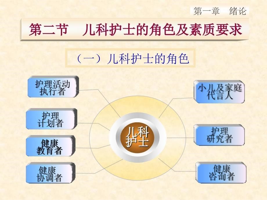 儿科护理学第1章绪论课件_第5页