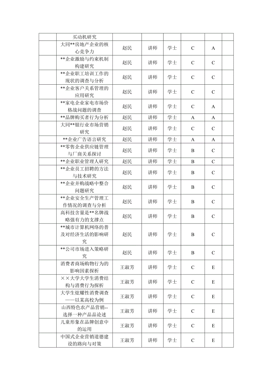 商学院2015年工商管理专业毕业论文选题指南_第4页