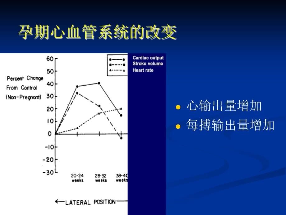 指南产科病人麻醉处理要点课件_第5页