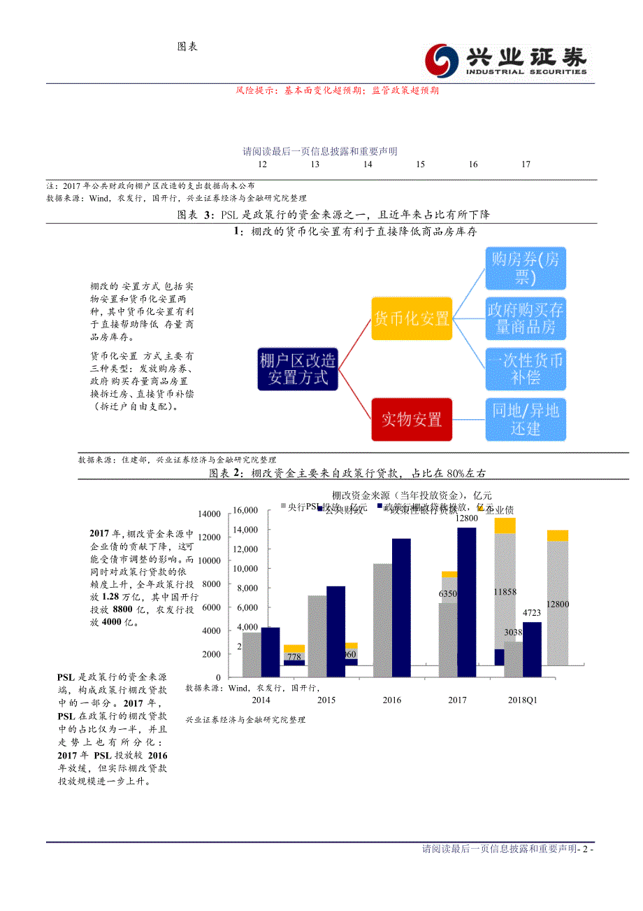兴业证券棚改货币化专题系列二：16张图看清棚改最新进展_第2页