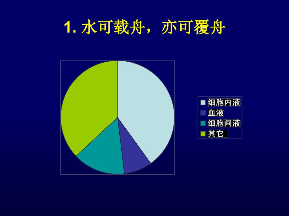 危重病人的液体管理护士培训ppt课件_第4页