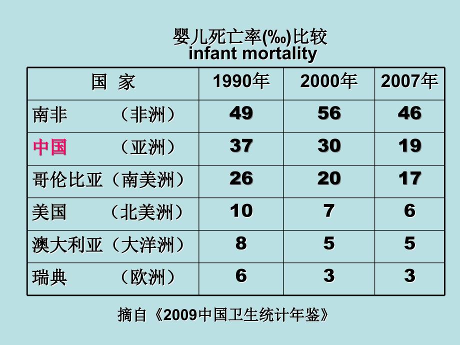 《儿科护理学》课件_4_第2页