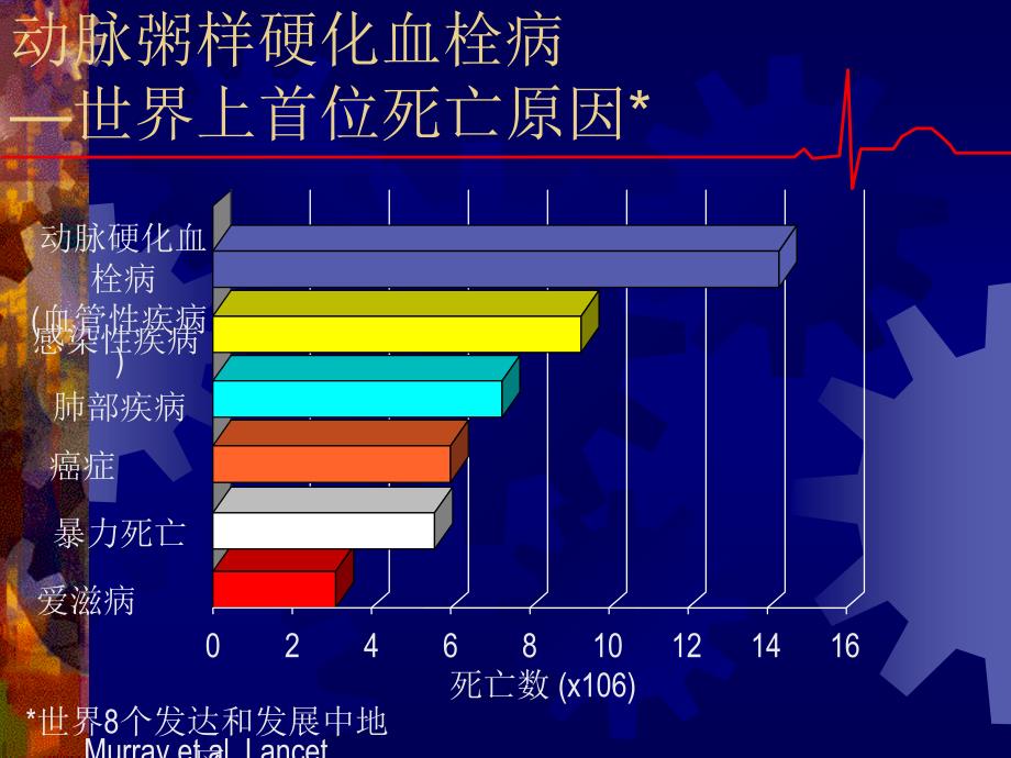 抗血小板药和抗凝药的临床公道应用整理版课件_第3页