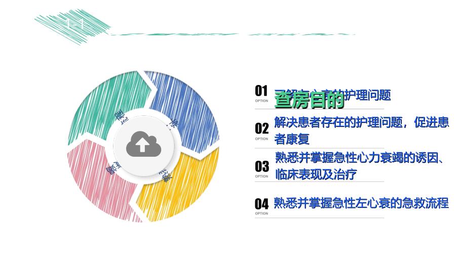 急性左心衰护理查房ppt课件_第4页