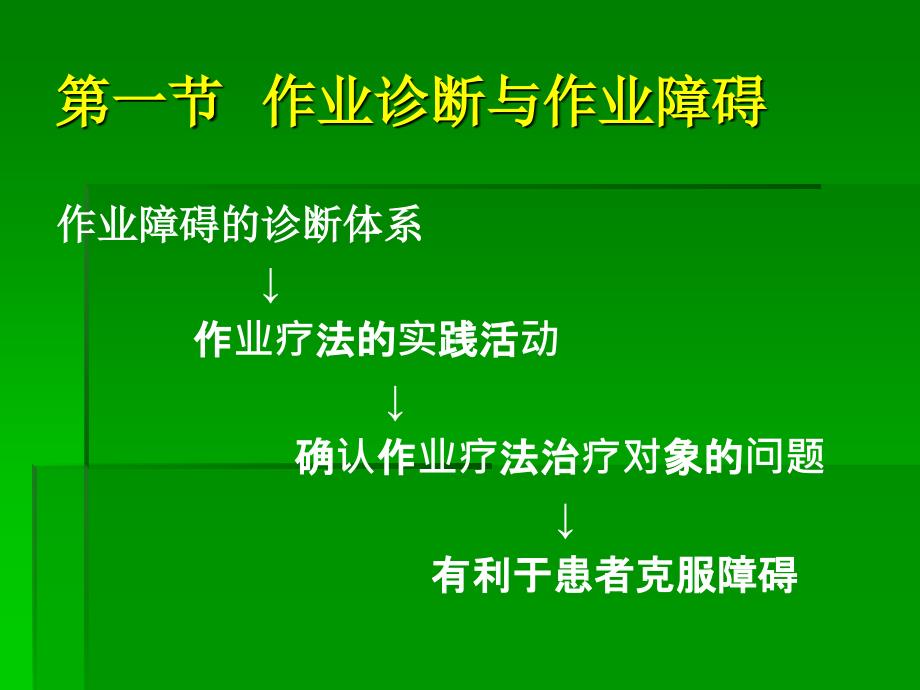 作业活动的治疗性应用顾 ppt课件_第3页