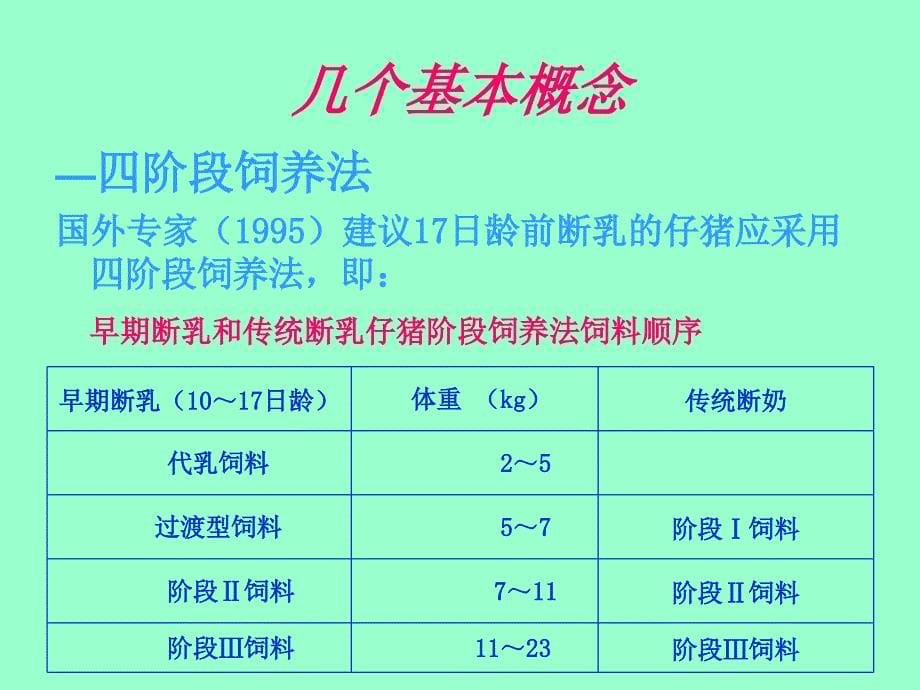 仔猪三阶段饲养技术课件_1_第5页