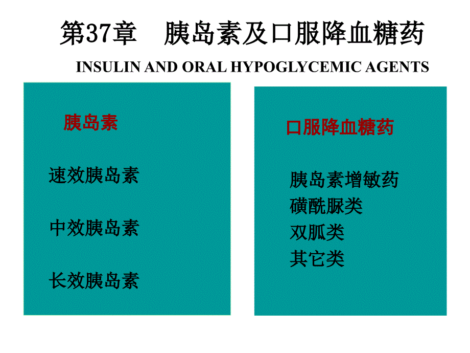 药学医学药理学课件第37章_胰岛素及口服降血糖药_第4页