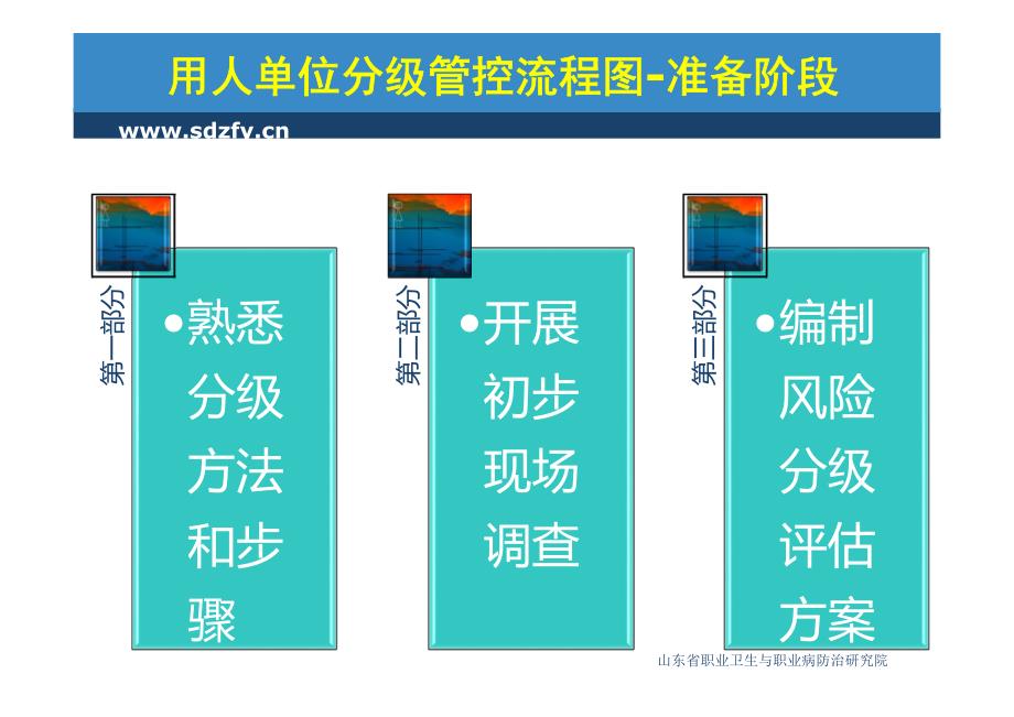 某石化企业职业病危害风险分级管控与隐患排查治理体系建设-张海东泰安_第4页