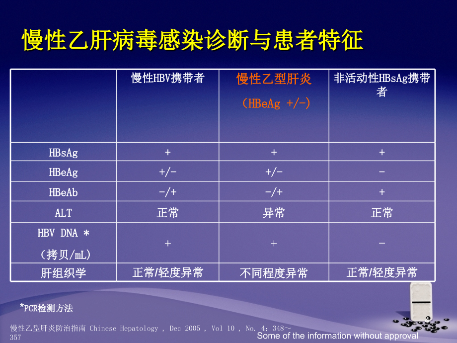 乙肝治疗策略课件_第4页