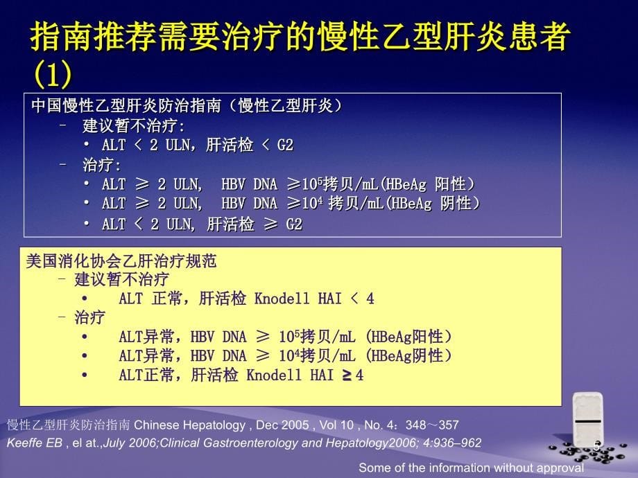 乙肝治疗策略课件_第5页