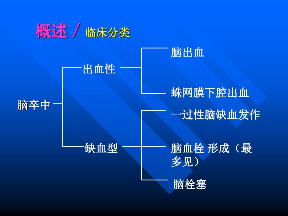 偏瘫患者康复训练课件_第3页