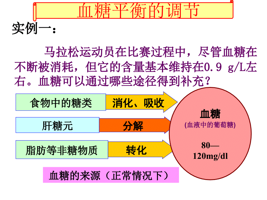 生物23《高等动物的内分泌系统与体液调节血糖调节》课件（浙科版必修3）_第2页