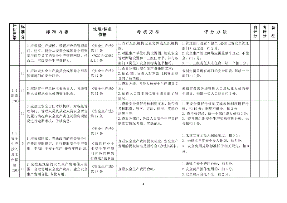 xx区危险化学品生产企业安全管理分级评定标准_第4页