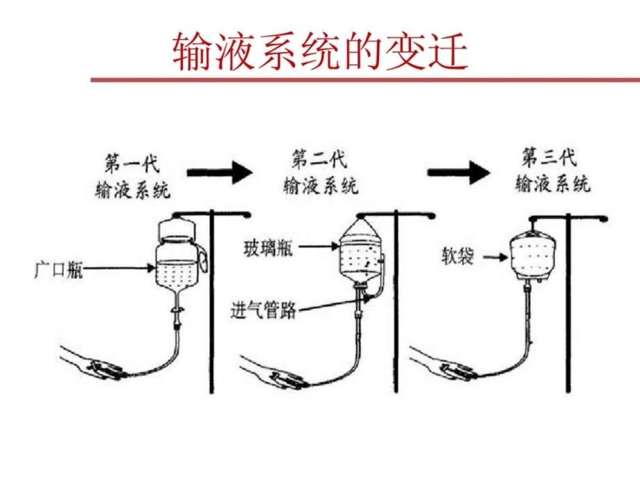 《静脉治疗护理技术操作规范》15章解读课件_第4页