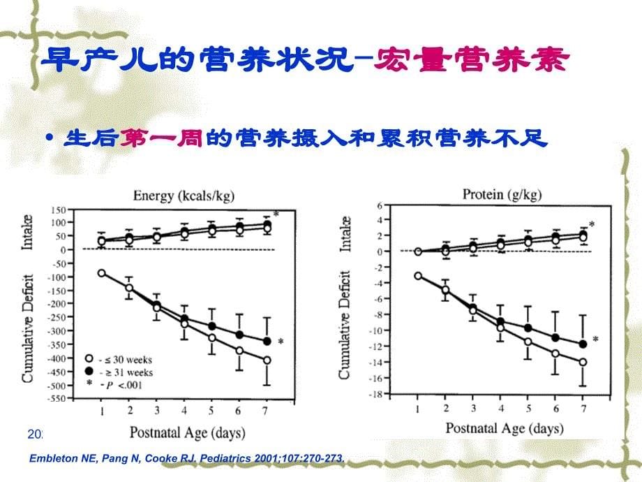 早产儿营养管理ppt课件_第5页