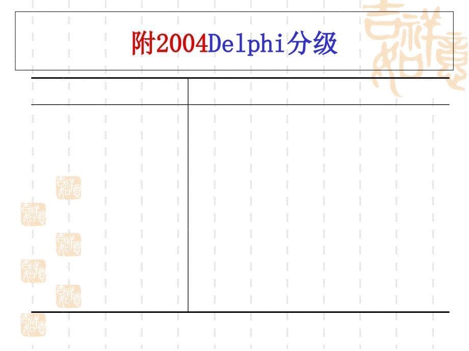 严重脓毒症与脓毒性休克治疗ppt课件_第5页