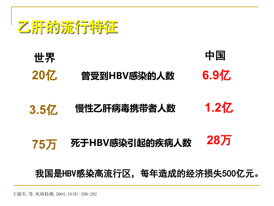 中国乙肝疫苗免疫课件_第4页