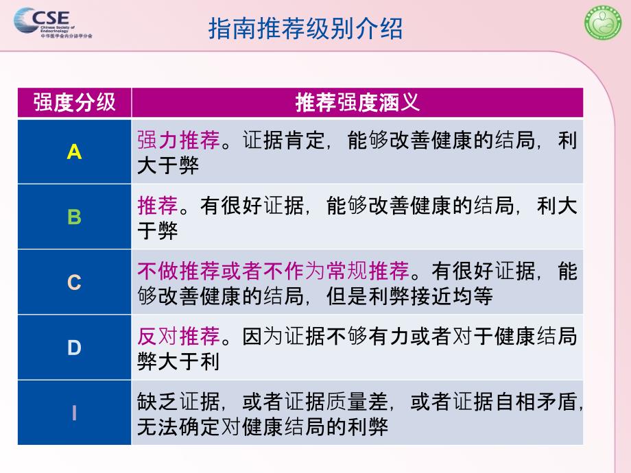 先天性甲状腺功能减退症_1课件_第2页