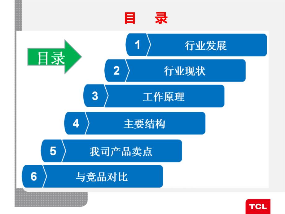 吸油烟机培训资料   ppt课件_第2页