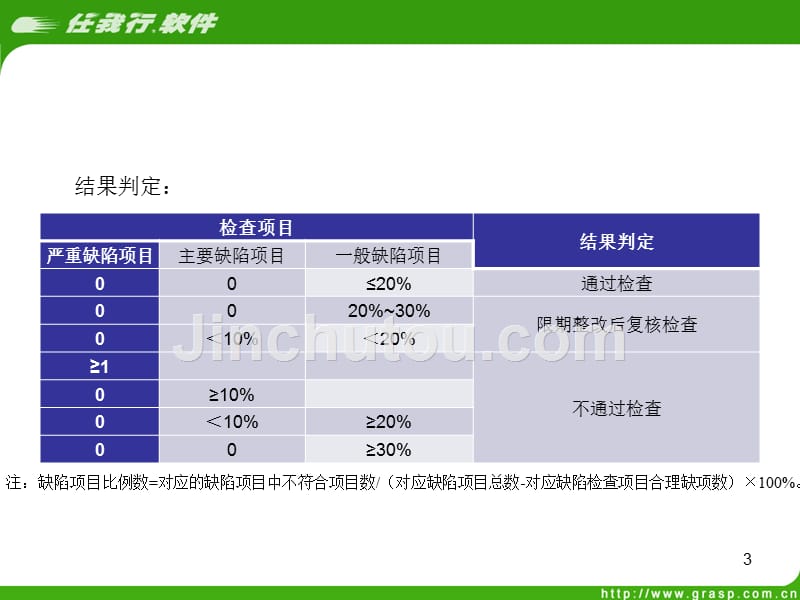 《药品经营质量管理规范现场检查指导原则》零售企业课件_第3页