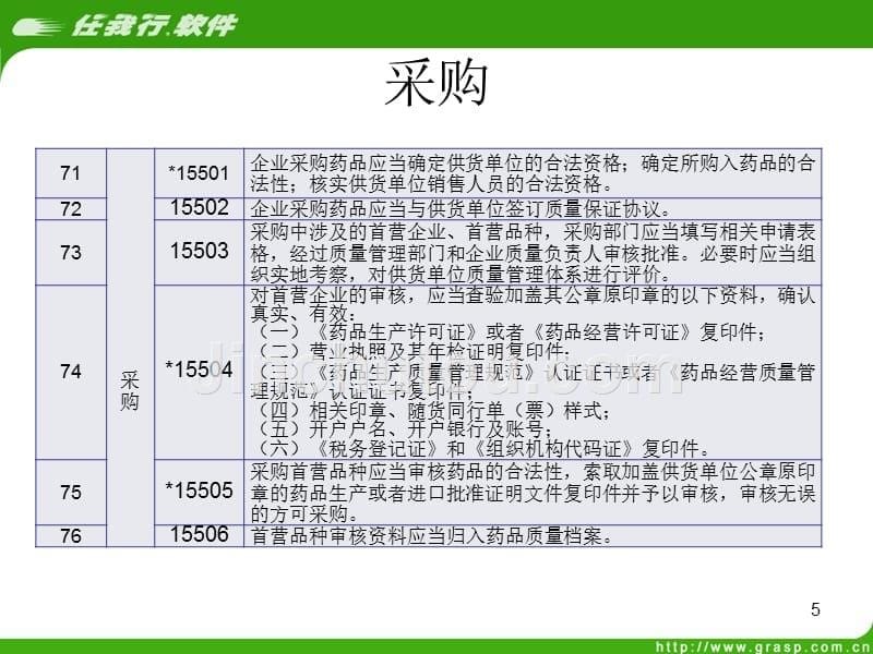 《药品经营质量管理规范现场检查指导原则》零售企业课件_第5页