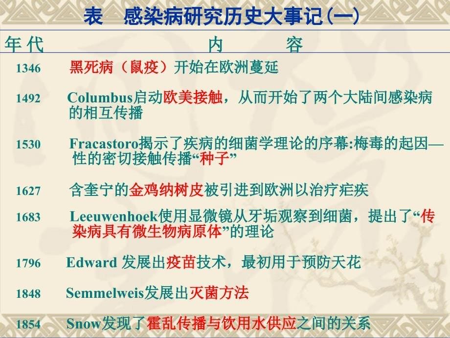 传染病学精品教学（汕头大学）传染病总论课件_第5页