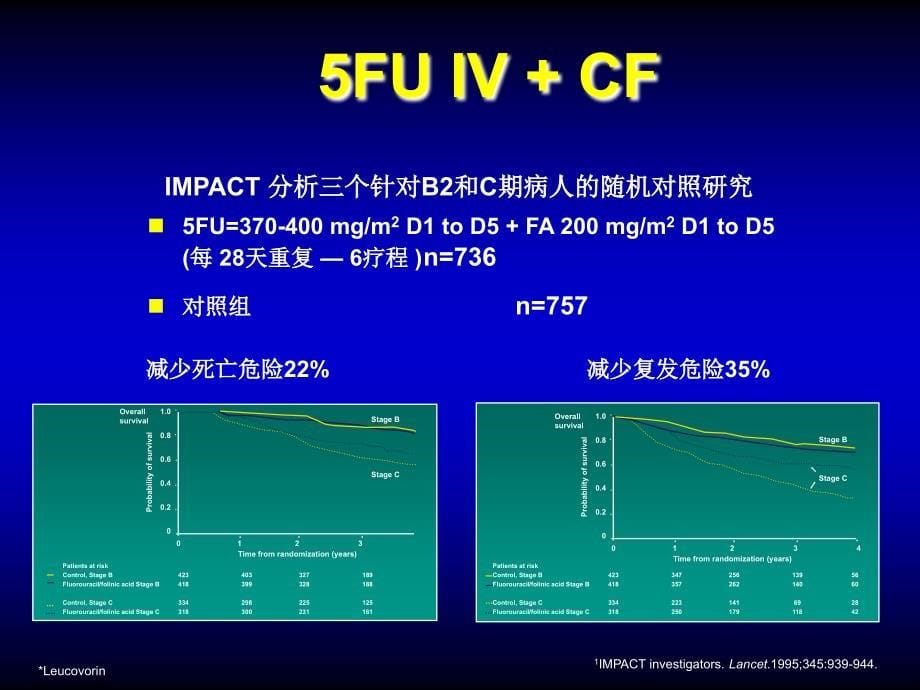 临床医学asco大肠癌辅助化疗进展2003年课件_第5页