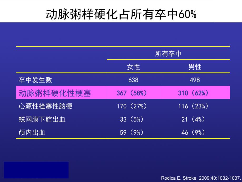 氧化应激与缺血性脑血管疾病课件_第3页