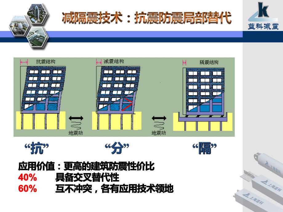 建筑结构减震技术与应用2014年1210(深圳结构年会)_第4页