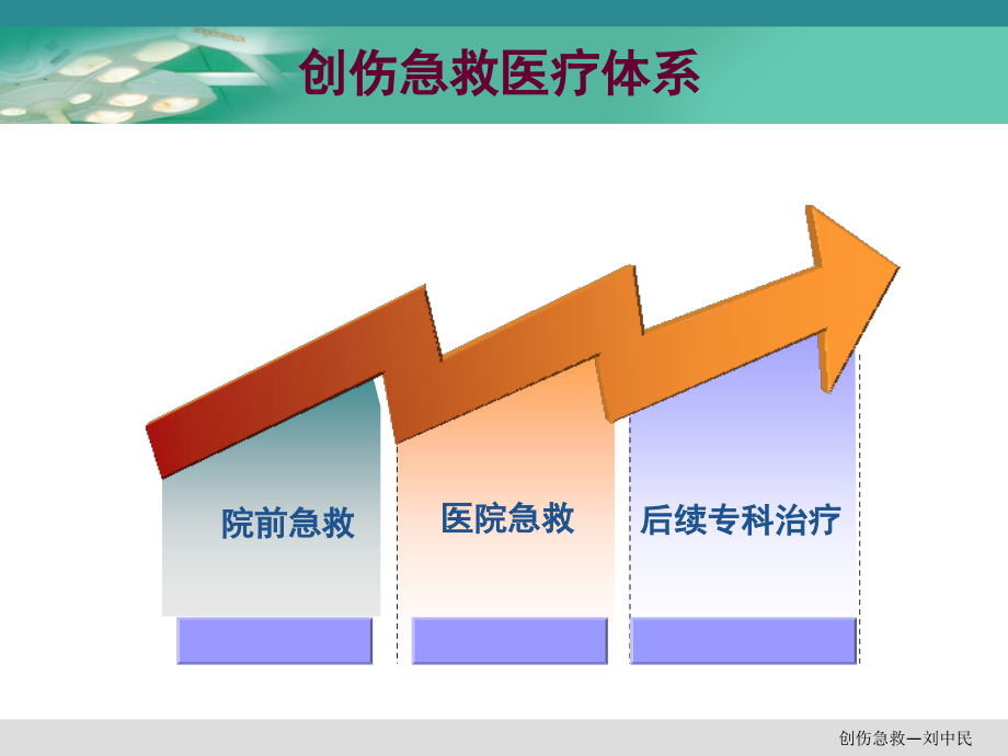 急诊医学课件8第八章创伤急救_1_第4页