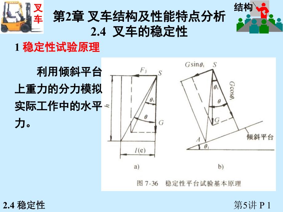 厂车检验师培训课件之十四叉车结构_稳定性_第1页