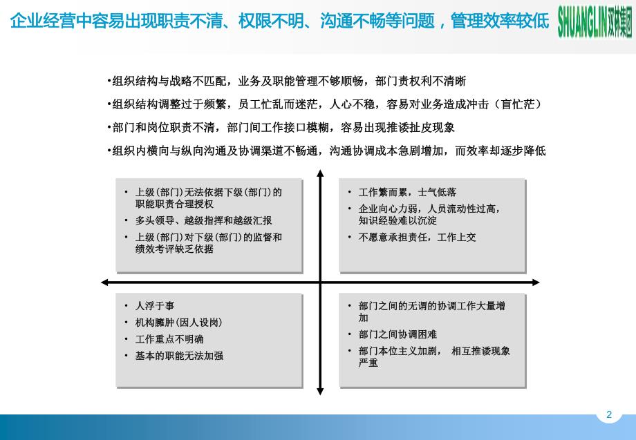 宁波双林集团股份有限公司部门职能和岗位职责说明书编写培训_第3页