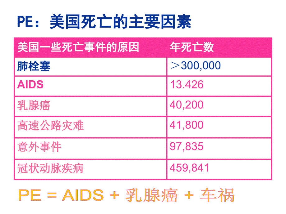 下肢深静脉血栓 ppt课件_第3页