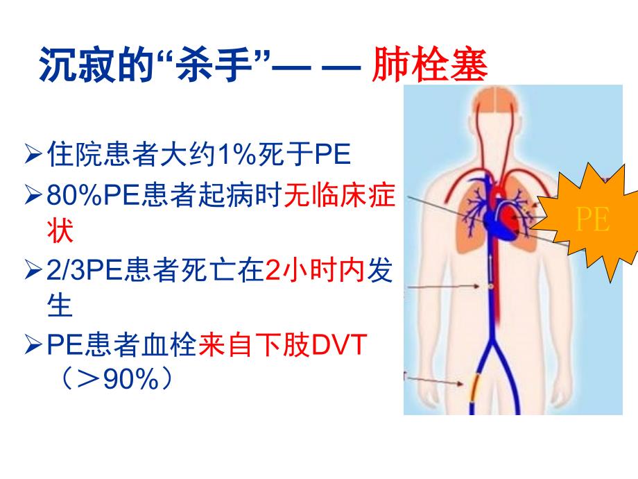 下肢深静脉血栓 ppt课件_第4页