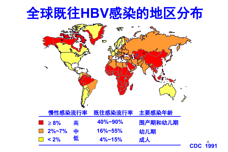 乙型肝炎流行病学课件_第4页