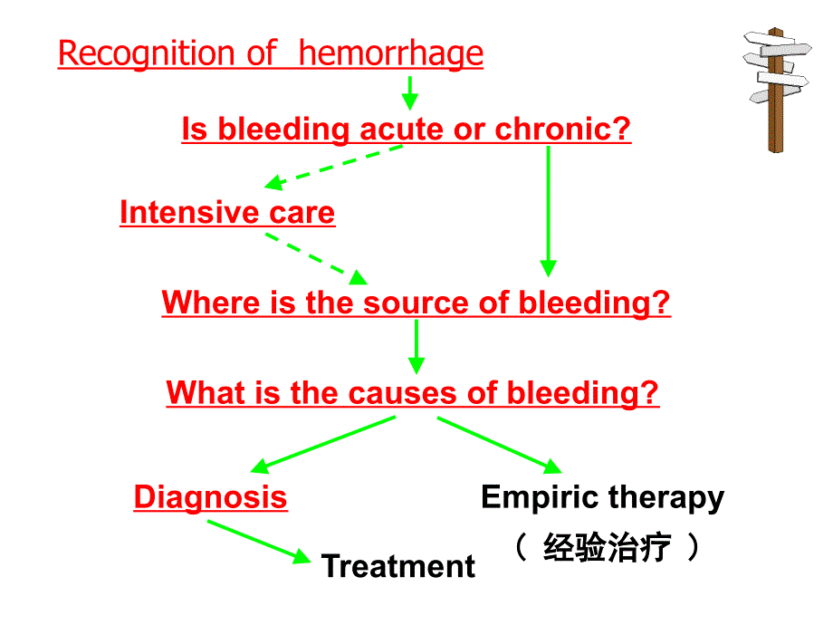 咯血呕血便血2014 ppt课件_第2页