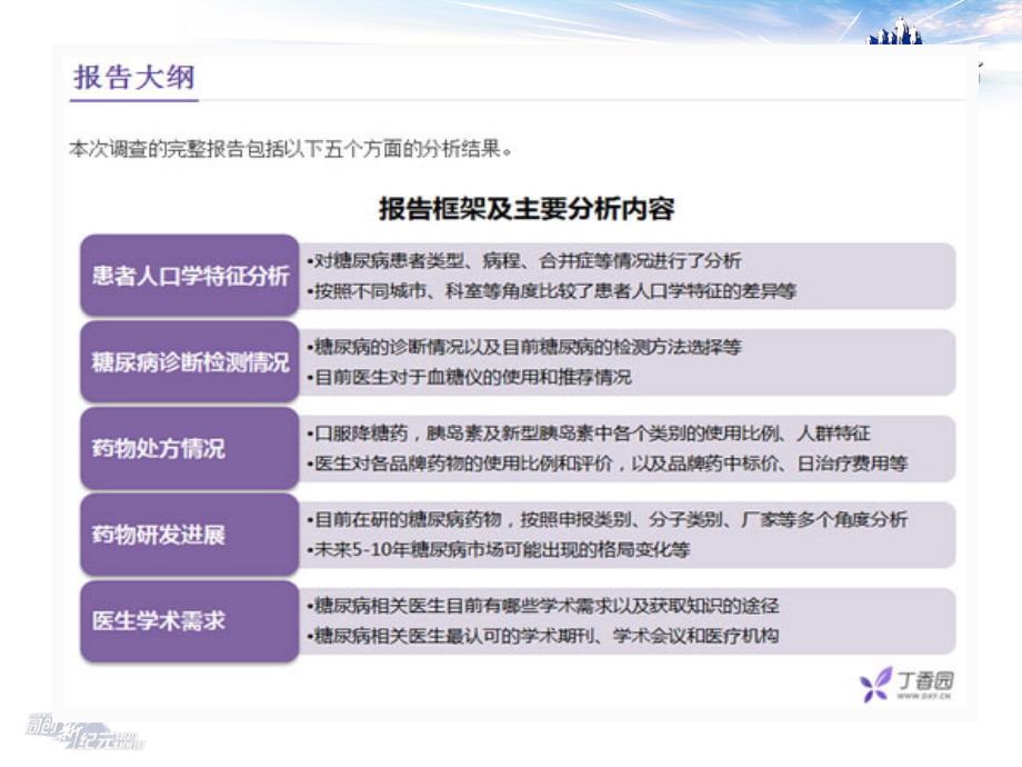 2015 中国型糖尿病诊治市场报告课件_第4页