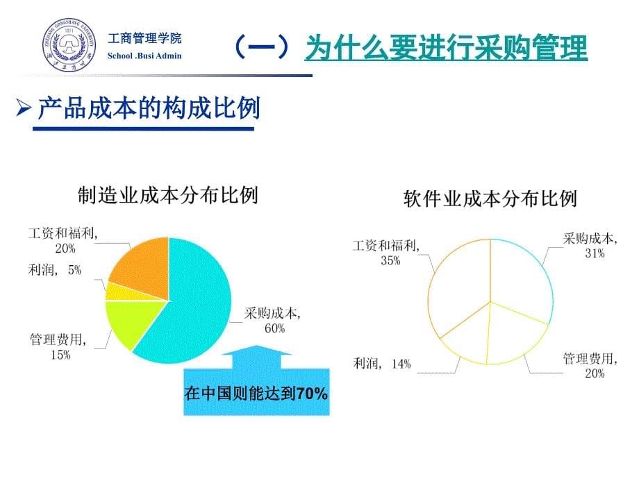 供应链管理理论与实践 教学课件 ppt 作者 包兴 ch6 供应链的采购决策_第5页