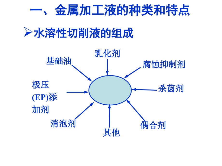 金属加工液应用及维护_第4页