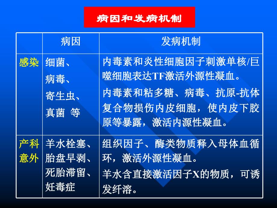 弥漫性血管内凝血北京协和医院血液科赵永强课件_第4页