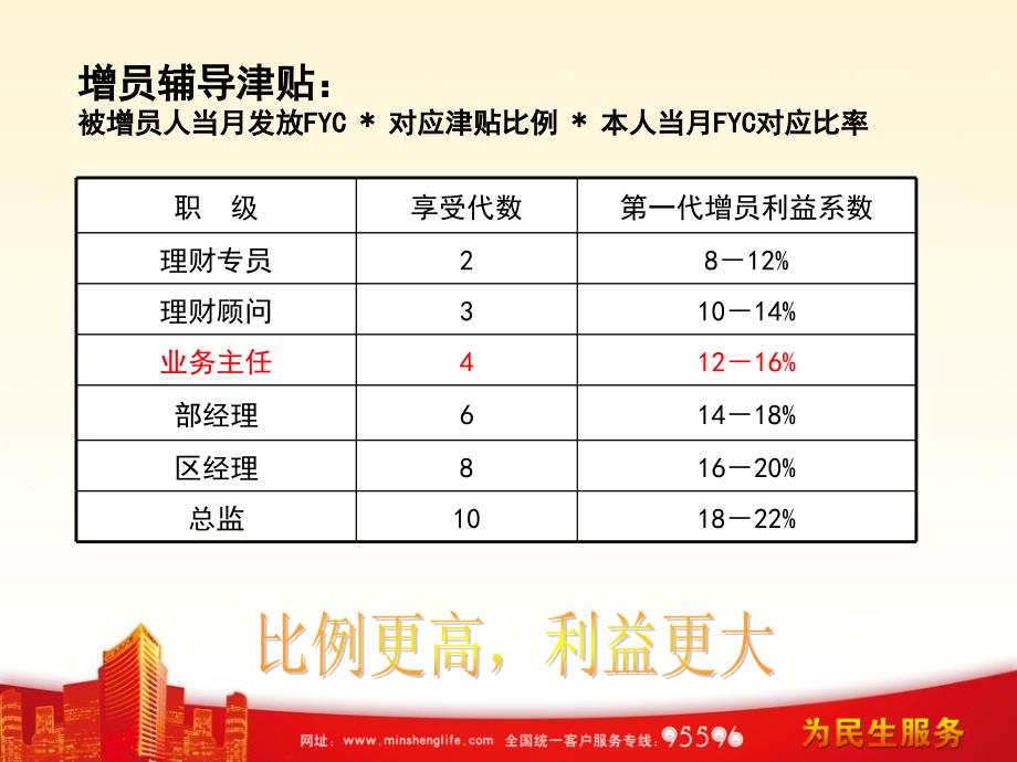 基本法讲解预见未来课件_第3页