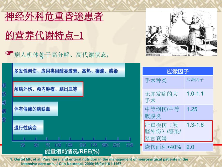 漳州版神经外科重症患者的营养治疗课件_第3页