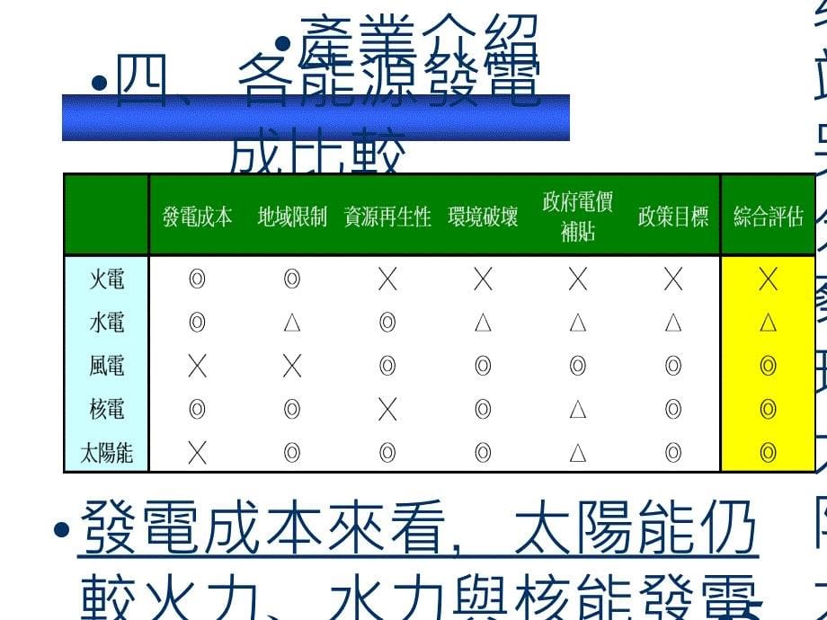 讲解大陆太阳能产业专题研究报告2011课件_第5页